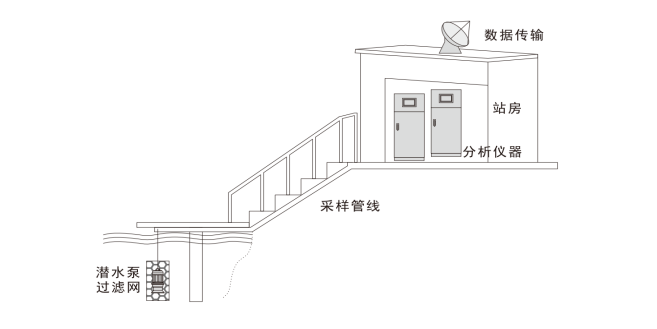 系統(tǒng)組成.png 系統(tǒng)組成.png