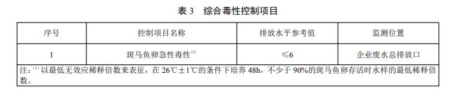 電子工業(yè)水污染物毒性指標(biāo).png 電子工業(yè)水污染物毒性指標(biāo).png