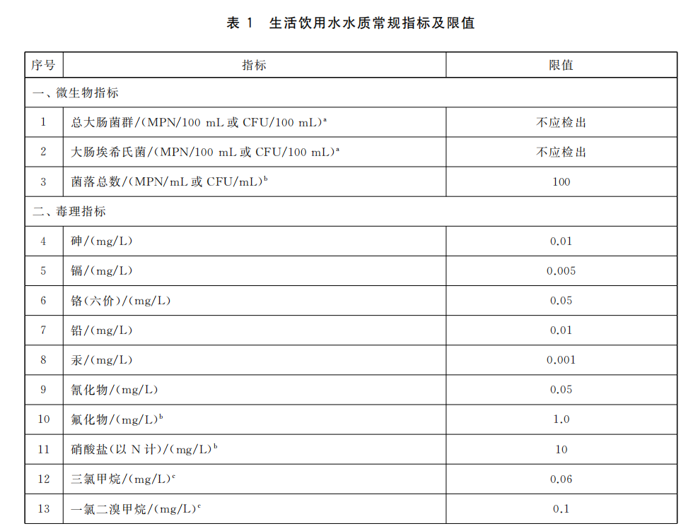 生活飲用水水質(zhì)常規(guī)指標(biāo)及限值1.png